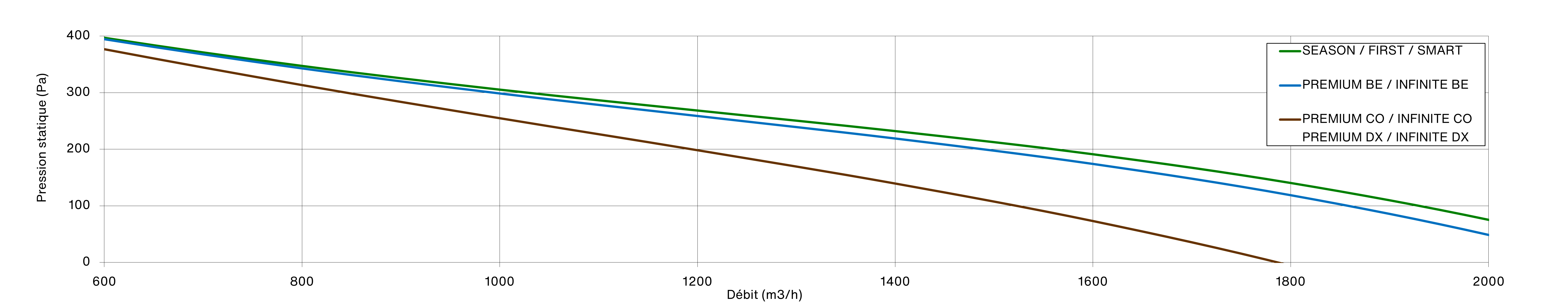 FLATPOWER 1800 SEASON