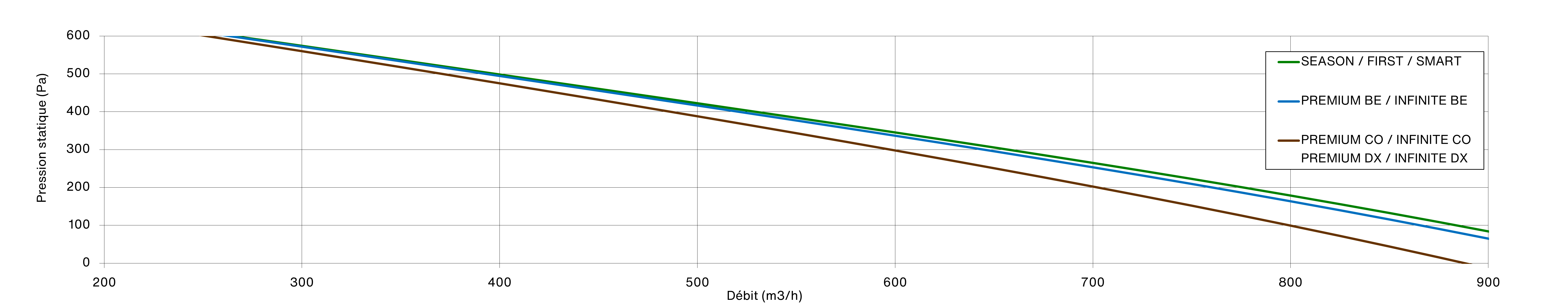 FLATPOWER 900 SEASON